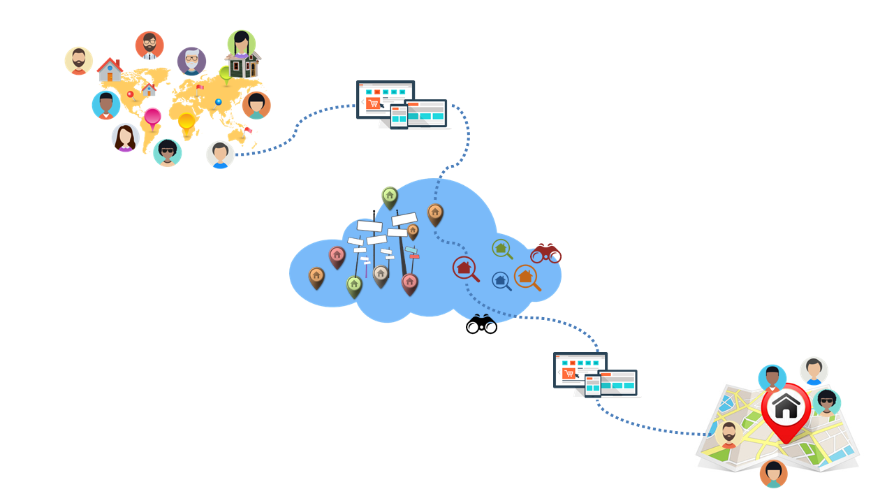 let see how it works